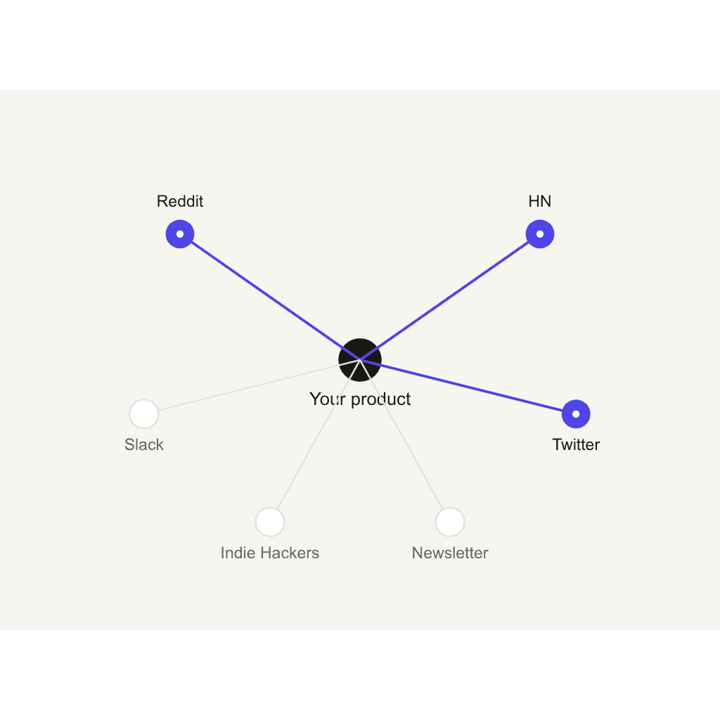Channel Intelligence Diagram
